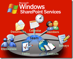 Visual Studio 2008 Extensions