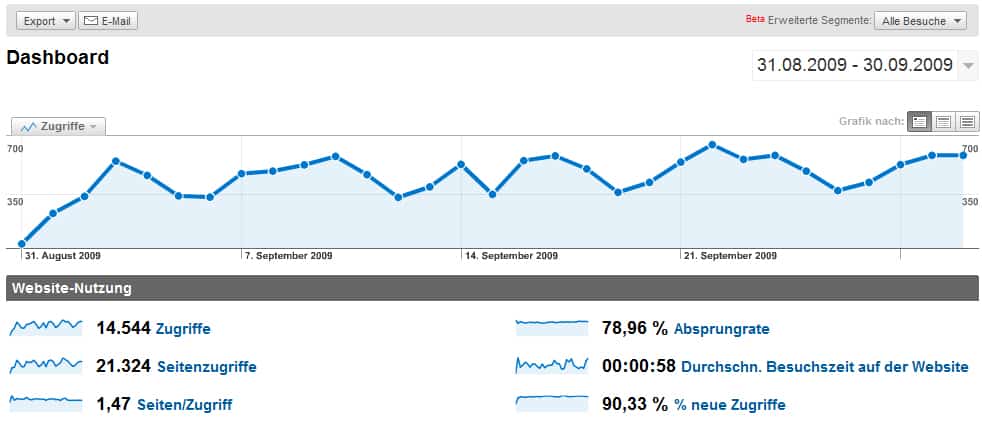 mediadaten-september-2009-windows-faq-de mediadaten-september-2009-windows-faq-de