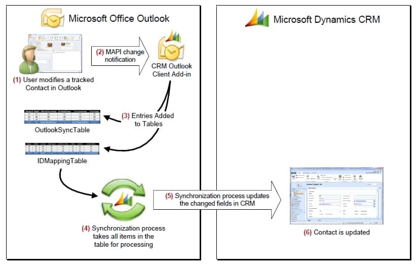 outlook-crm-40 outlook-crm-40