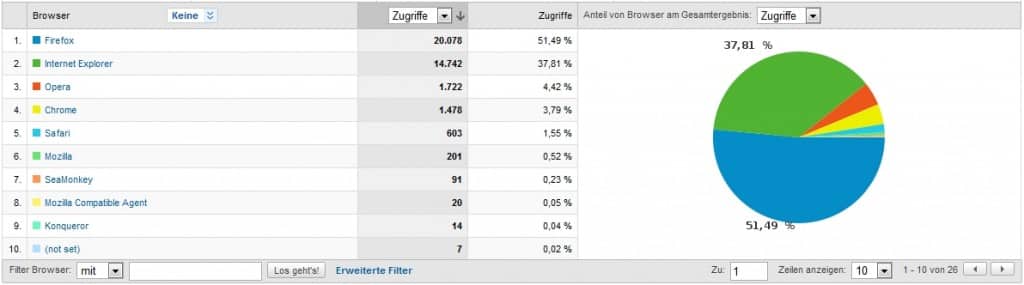 browserquoten-april-2010