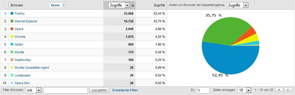 browserwerte-mai-2010