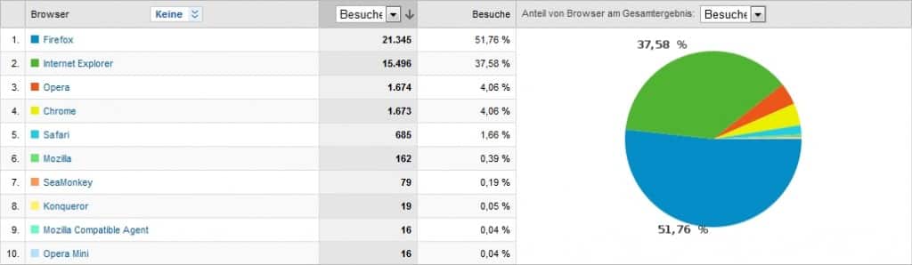 browserzahlen-juni-2010