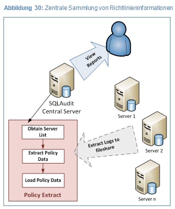 sql_server_2008_handbuch