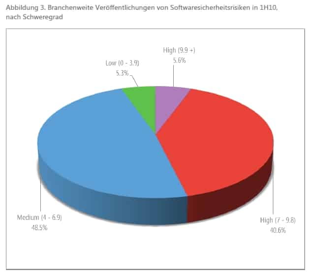 analyse-microsoft-9