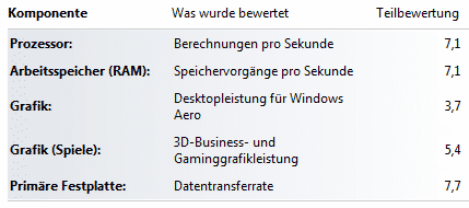 leistungsbewertung_ocz_120_ssd