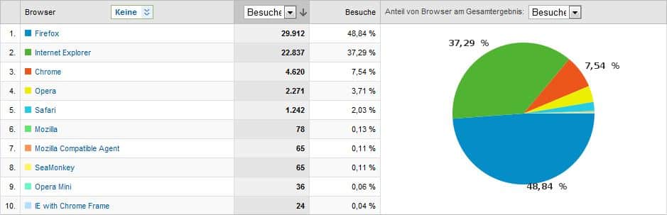 browser_quoten_april_2011
