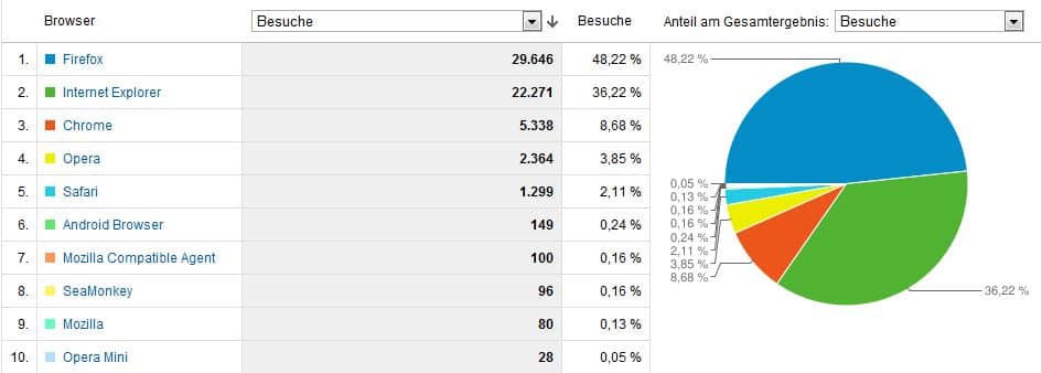 browser_qouten_06_2011