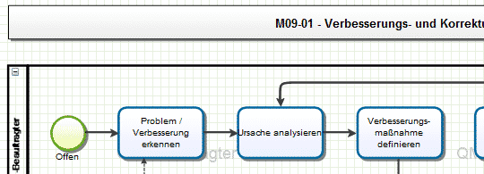Prozessmanagement per Drag & Drop