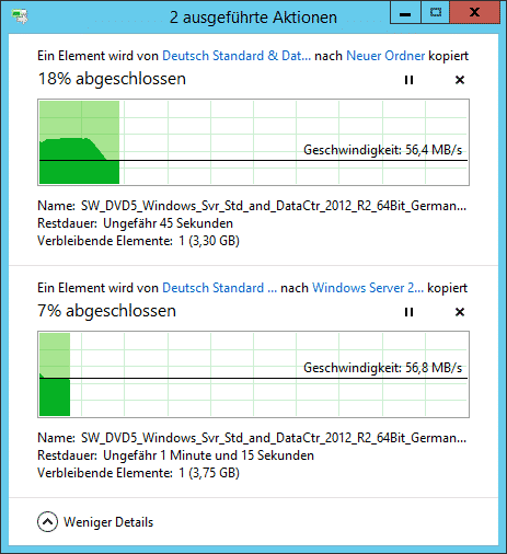 Netzwerk Performance Daten empfangen
