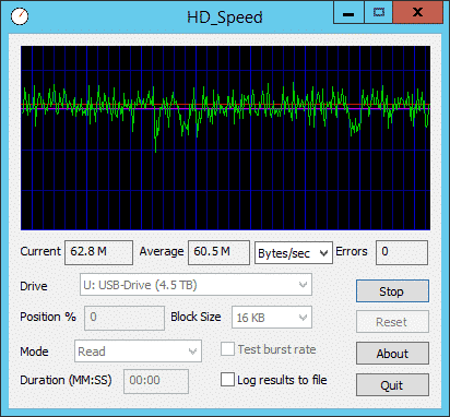 USB 3.0 Renesas Treiber erhöht Performance gegenüber Microsoft Treiber
