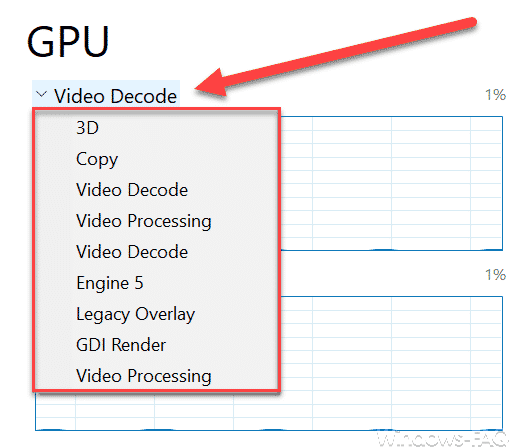 GPU-Werte Windows Taskmanager