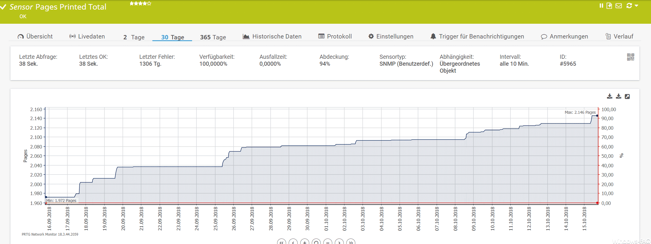 Druckerüberwachung mit dem PRTG Network Monitor