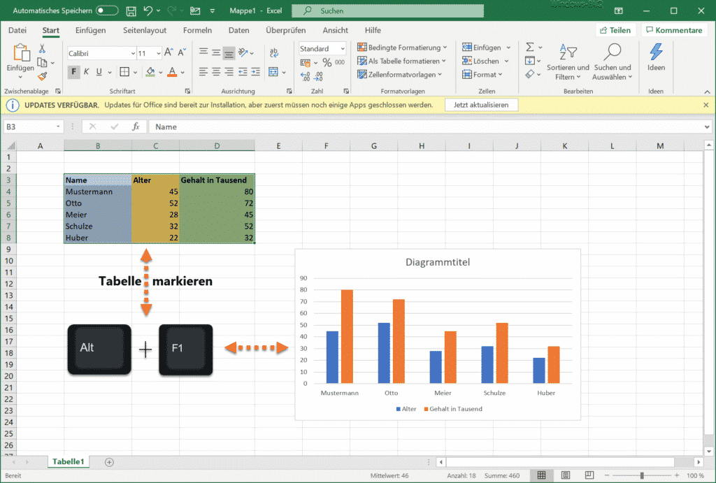Mit ALT F1 schnell ein Balkendiagramm im Excel erstellen.