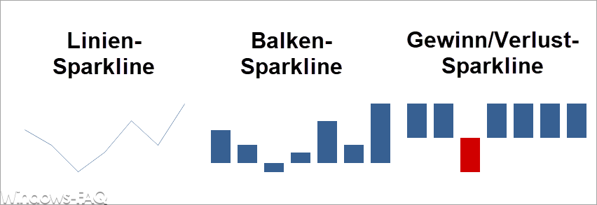 Sparklines